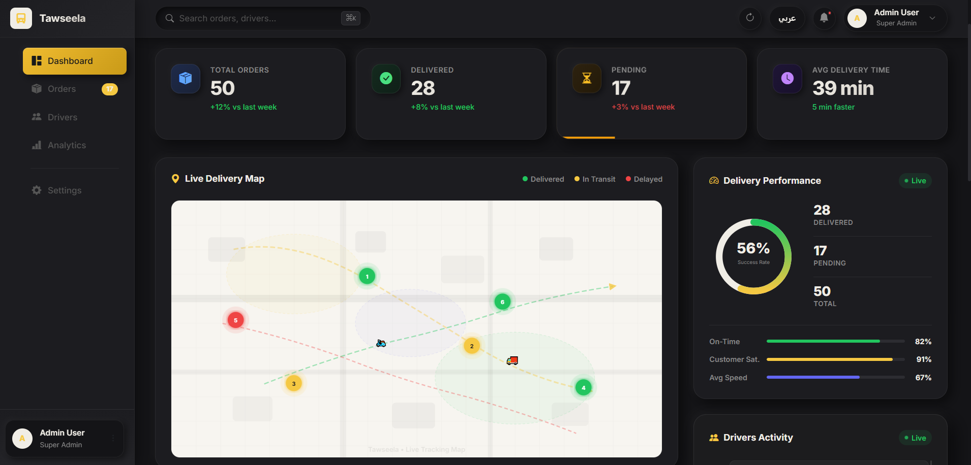 dashboard twseela